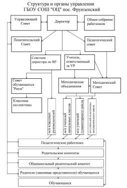 Структура